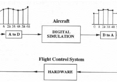 Dynamics of Real-Time Simulation
