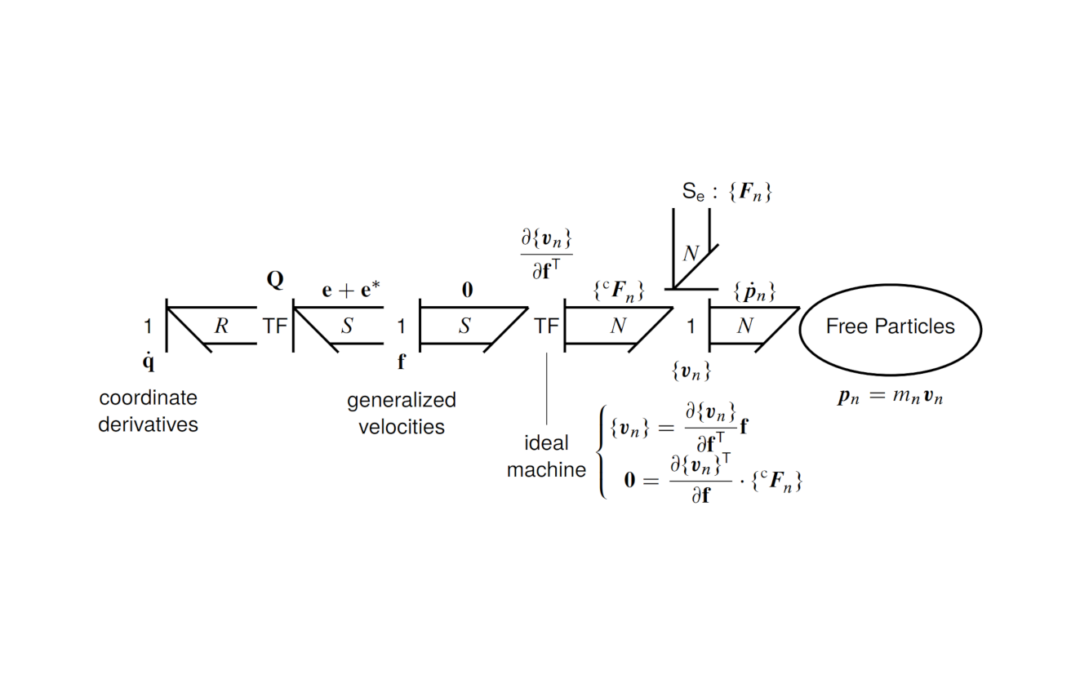Kane’s Equations for Nonholonomic Systems in Bond-Graph-Compatible Velocity and Momentum Forms